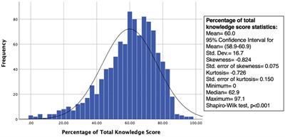 Assessment of knowledge, attitude, and practice toward first aid among female school educators in Riyadh, Saudi Arabia: a cross-sectional study